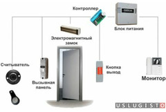 Контроль доступа в офис Москва